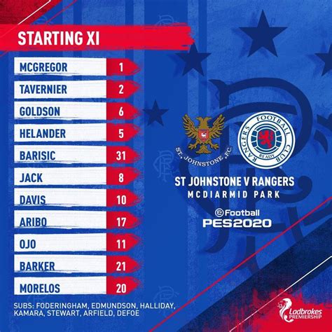 Rangers f.c. vs st. johnstone lineups  Johnstone Team News Glenn Middleton is unavailable to face his parent club so Finnish forward Eetu Vertainen could come in for a starting position on the wing